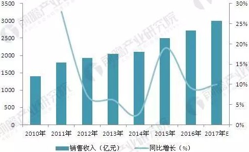 尊龙凯时人生就是搏!(中国游)官方网站