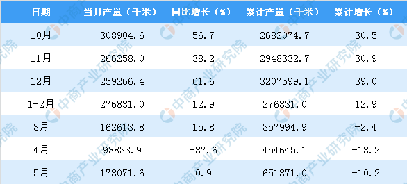 尊龙凯时人生就是搏!(中国游)官方网站